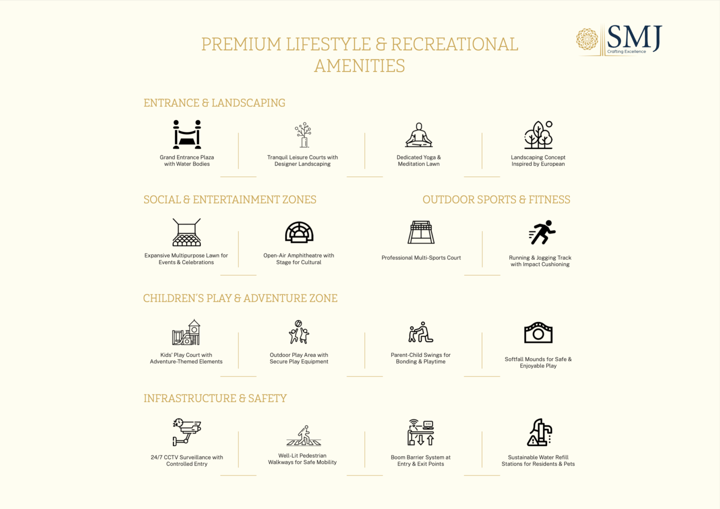 Suraksha Enclave Amenities