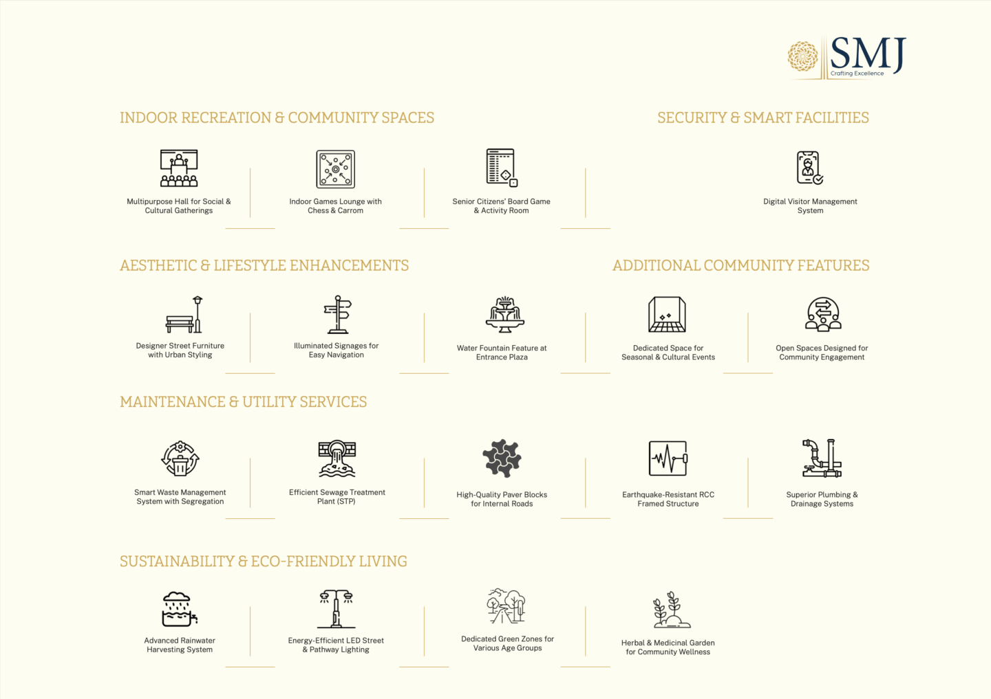 Suraksha Enclave Amenities