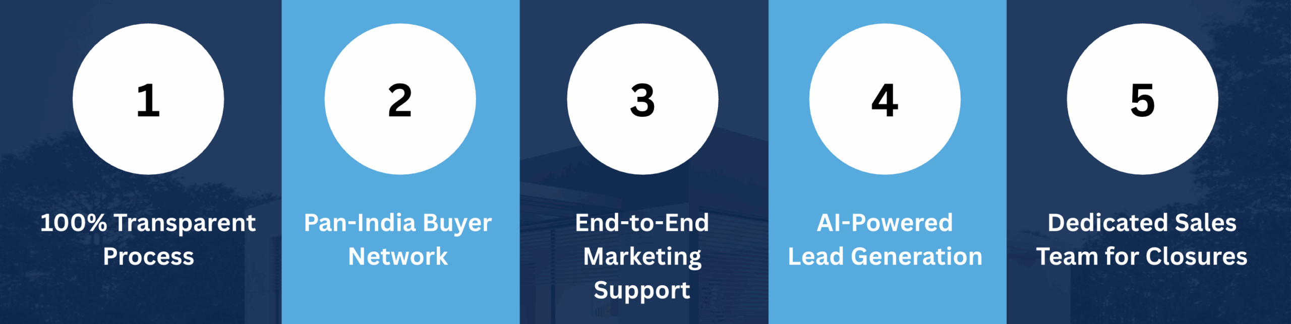 5 Major reasons to choose us | Propertiezzzz