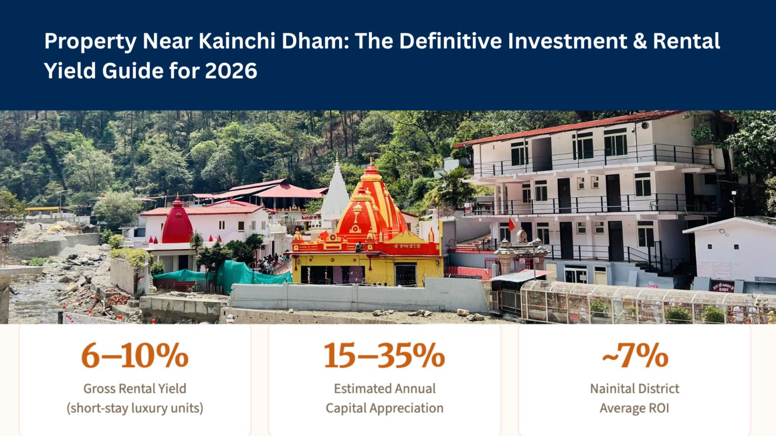 Property Near Kainchi Dham: The Definitive Investment & Rental Yield ...