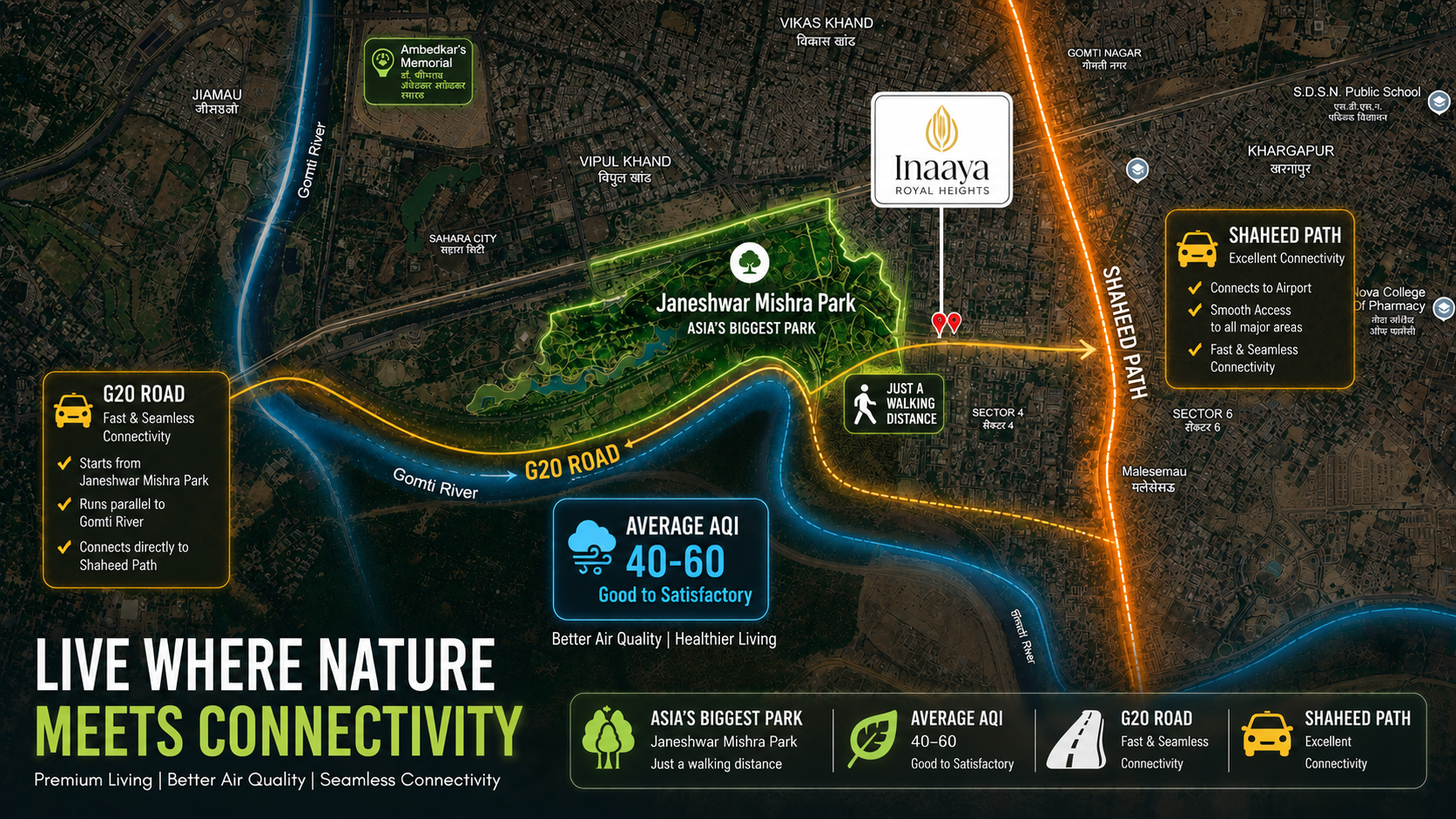 Inaaya Royal Heights, AQI, Connectivity, Janeshwar Mishra Park